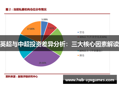 英超与中超投资差异分析:三大核心因素解读 英超与中超投资差异分析:三大核心因素解读