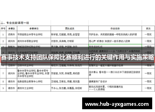赛事技术支持团队保障比赛顺利进行的关键作用与实施策略 赛事技术支持团队保障比赛顺利进行的关键作用与实施策略