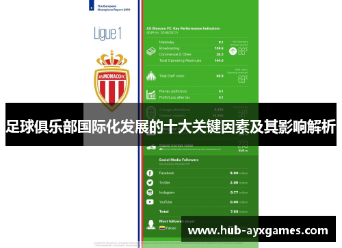 足球俱乐部国际化发展的十大关键因素及其影响解析