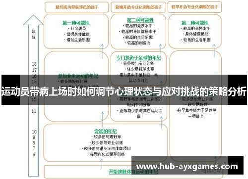 运动员带病上场时如何调节心理状态与应对挑战的策略分析