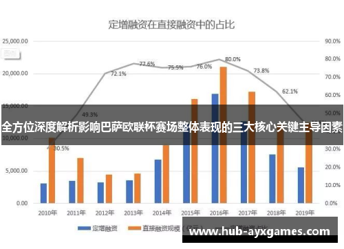 全方位深度解析影响巴萨欧联杯赛场整体表现的三大核心关键主导因素