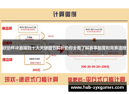 欧协杯决赛规则十大关键细节解析助你全面了解赛事制度和竞赛流程