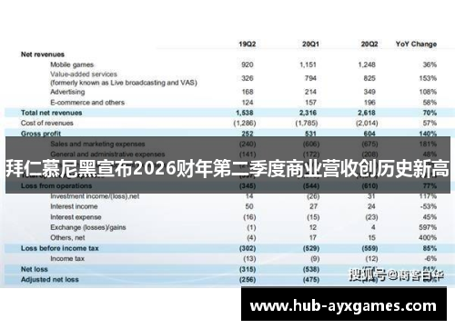 拜仁慕尼黑宣布2026财年第二季度商业营收创历史新高 拜仁慕尼黑宣布2026财年第二季度商业营收创历史新高